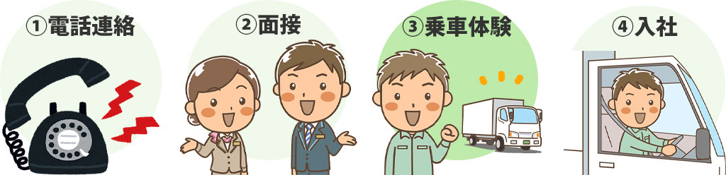 入社までの流れ